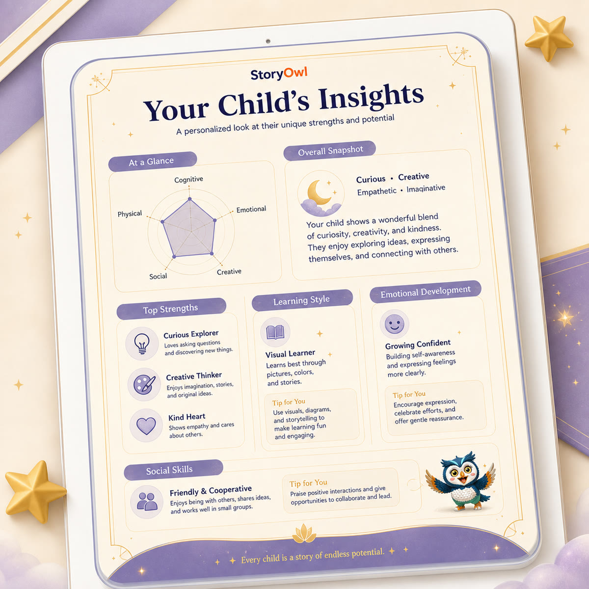 Insights you can discuss together